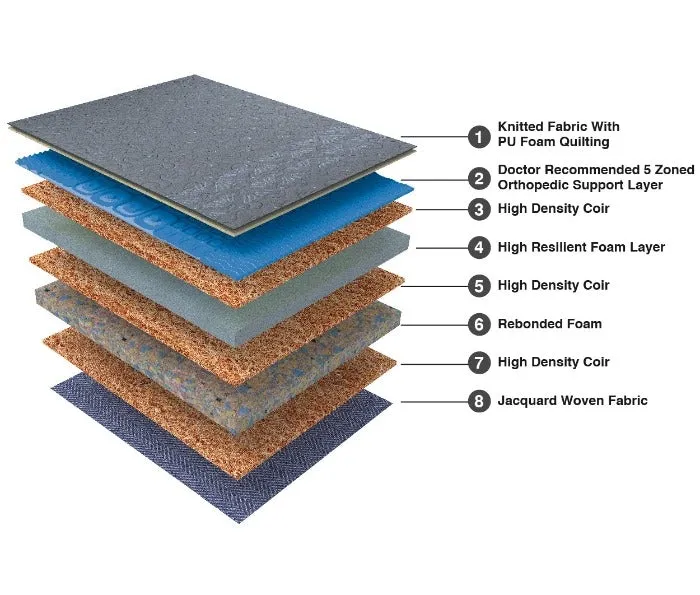Back Magic Orthopedic Coir Mattress